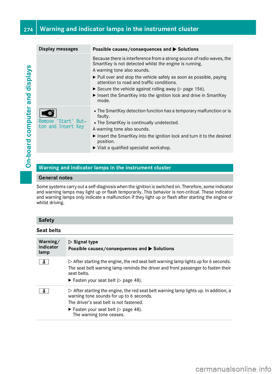 MERCEDES-BENZ GLE 2019 Owners Manual Display messages
Possible causes/consequences and
0050
0050Solutions Because there is interference from a strong source of radio waves, the
SmartKey is not detected whilst the engine is running.
A war MERCEDES-BENZ GLE 2019 Owners Manual Display messages
Possible causes/consequences and
0050
0050Solutions Because there is interference from a strong source of radio waves, the
SmartKey is not detected whilst the engine is running.
A war