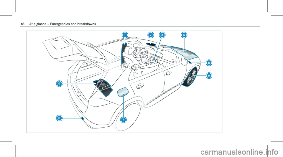 MERCEDES-BENZ GLE 2020 User Guide �1�8�A�t� �a� �g�l�a�n�c�e� �–� �E�m�e�r�g�e�n�c�i�e�s� �a�n�d� �b�r�e�a�k�d�o�w�n�s  