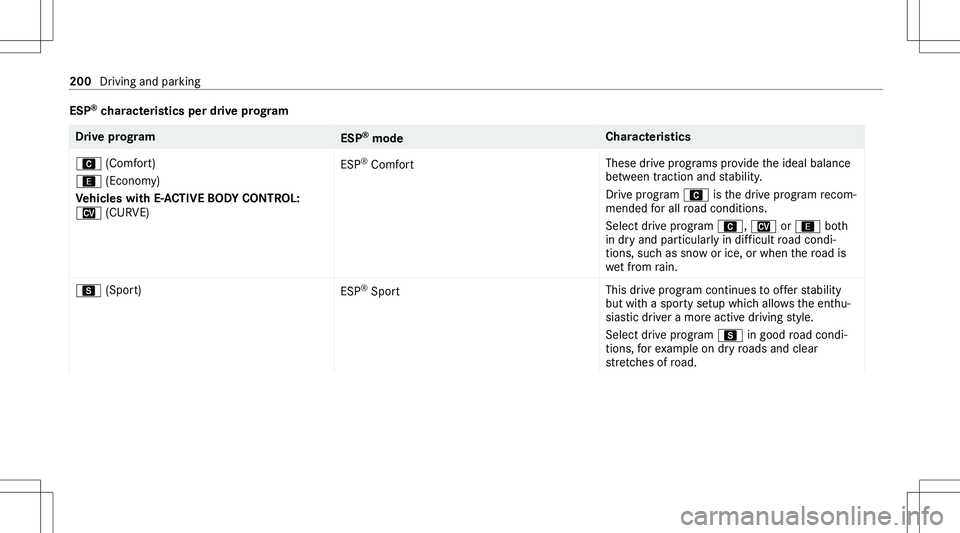 MERCEDES-BENZ GLE 2020  Owners Manual �E�S�P�