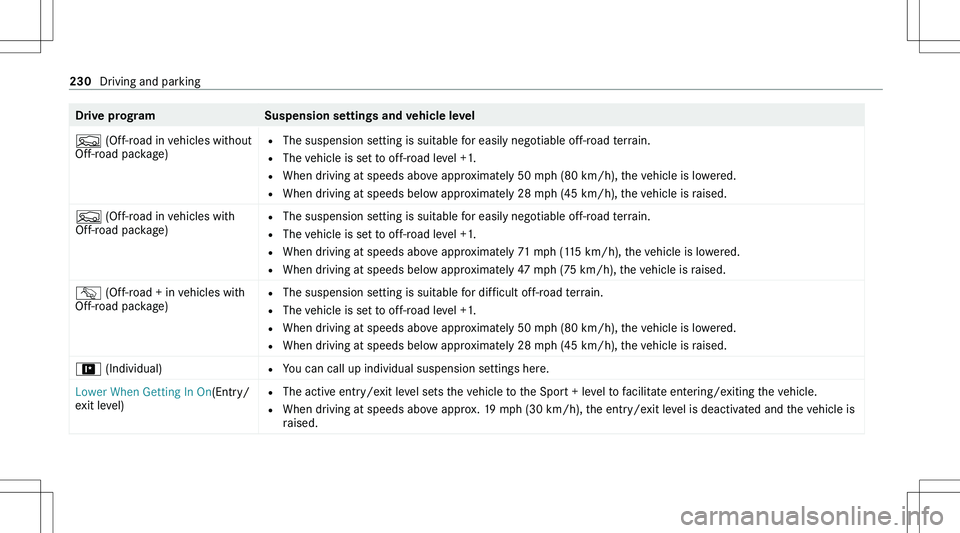MERCEDES-BENZ GLE 2020  Owners Manual �D�r�i�v�e��p�r�o�g�r�a�m�S�u�s�p�e�n�s�i�o�n��s�e�t�t�i�n�g�s��a�n�d��v�e�h�i�c�l�e��l�e�v�e�l�F� �(�O�f�f�-�r�o�a�d� �i�n� �v�e�h�i�c�l�e�s� �w�i�t�h�o�u�t
�O�f�f�-�r�o�a�d� �p�a�c�k�a�g�e�)�= 