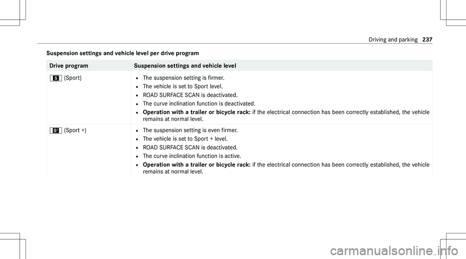 MERCEDES-BENZ GLE 2020  Owners Manual �S�u�s�p�e�n�s�i�o�n��s�e�t�t�i�n�g�s��a�n�d��v�e�h�i�c�l�e��l�e�v�e�l��p�e�r��d�r�i�v�e��p�r�o�g�r�a�m�D�r�i�v�e��p�r�o�g�r�a�m�S�u�s�p�e�n�s�i�o�n��s�e�t�t�i�n�g�s��a�n�d��v�e�h�i�c�l�e�