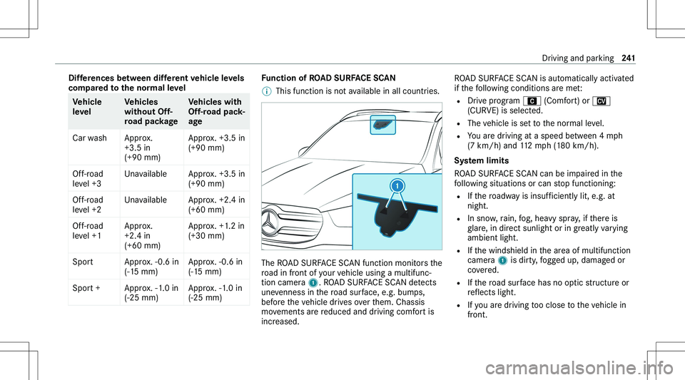 MERCEDES-BENZ GLE 2020  Owners Manual �D�i�f�f�e�r�e�n�c�e�s��b�e�t�w�e�e�n��d�i�f�f�e�r�e�n�t��v�e�h�i�c�l�e��l�e�v�e�l�s�c�o�m�p�a�r�e�d��t�o��t�h�e��n�o�r�m�a�l��l�e�v�e�l�V�e�h�i�c�l�e
�l�e�v�e�l�V�e�h�i�c�l�e�s
�w�i�t�h�o�u�t