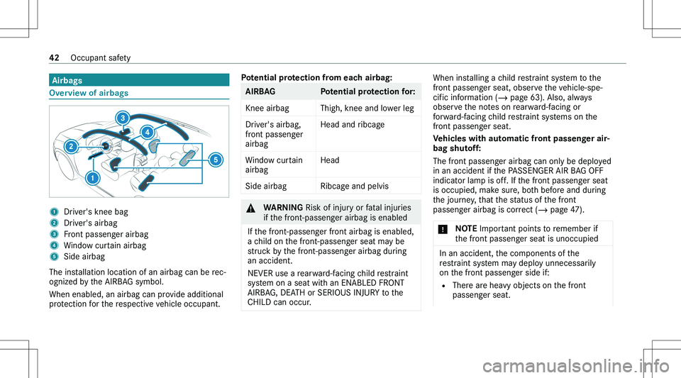 MERCEDES-BENZ GLE 2020 Service Manual �A�i�r�b�a�g�s
�O�v�e�r�v�i�e�w��o�f��a�i�r�b�a�g�s
�1�D�r�i�v�e�r�'�s� �k�n�e�e� �b�a�g�2�D�r�i�v�e�r�'�s� �a�i�r�b�a�g�3�F�r�o�n�t� �p�a�s�s�e�n�g�e�r� �a�i�r�b�a�g�4�W�i�n�d�o�w� �c�u�r�t