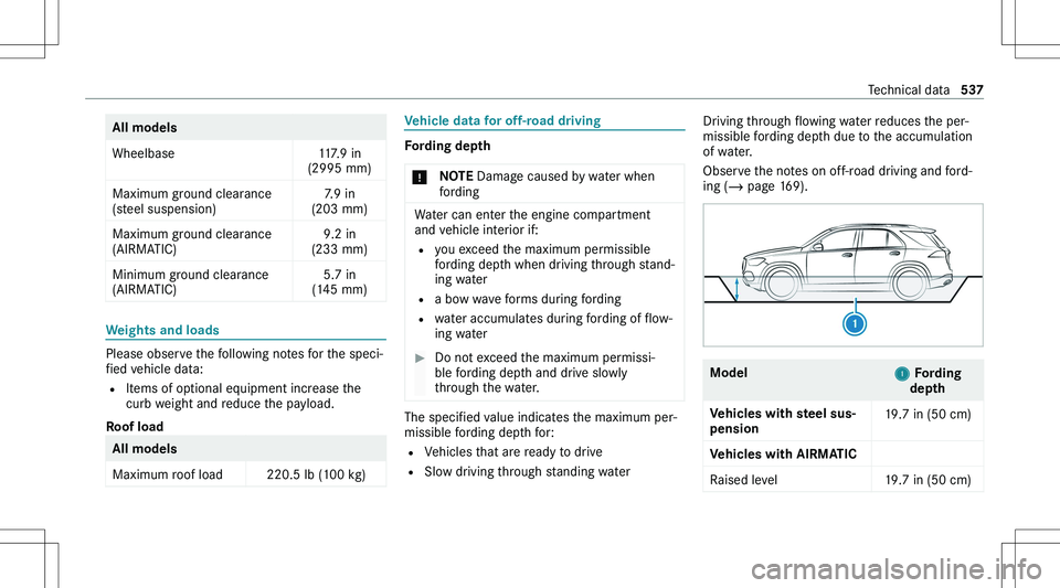 MERCEDES-BENZ GLE 2020  Owners Manual �A�l�l��m�o�d�e�l�s�W�h�e�e�l�b�a�s�e�1�1�7�.�9� �i�n
�(�2�9�9�5� �m�m�)�M�a�x�i�m�u�m� �g�r�o�u�n�d� �c�l�e�a�r�a�n�c�e
�(�s�t�e�e�l� �s�u�s�p�e�n�s�i�o�n�)�7�.�9� �i�n
�(�2�0�3� �m�m�)�M�a�x�i�m�u�