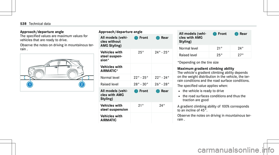 MERCEDES-BENZ GLE 2020  Owners Manual �A�p�p�r�o�a�c�h�/�d�e�p�a�r�t�u�r�e��a�n�g�l�e
�T�h�e� �s�p�e�c�i�f�i�e�d� �v�a�l�u�e�s� �a�r�e� �m�a�x�i�m�u�m� �v�a�l�u�e�s� �f�o�r �v�e�h�i�c�l�e�s� �t�h�a�t� �a�r�e� �r�e�a�d�y� �t�o� �d�r�i�v�e