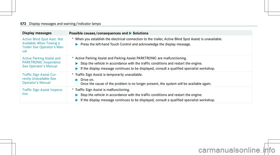 MERCEDES-BENZ GLE 2020  Owners Manual �D�i�s�p�l�a�y��m�e�s�s�a�g�e�s�P�o�s�s�i�b�l�e��c�a�u�s�e�s�/�c�o�n�s�e�q�u�e�n�c�e�s��a�n�d�0050��S�o�l�u�t�i�o�n�s�A�c�t�i�v�e� �B�l�i�n�d� �S�p�o�t� �A�s�s�t�.� �N�o�t� 
�A�v�a�i�l�a�b�l�e� �