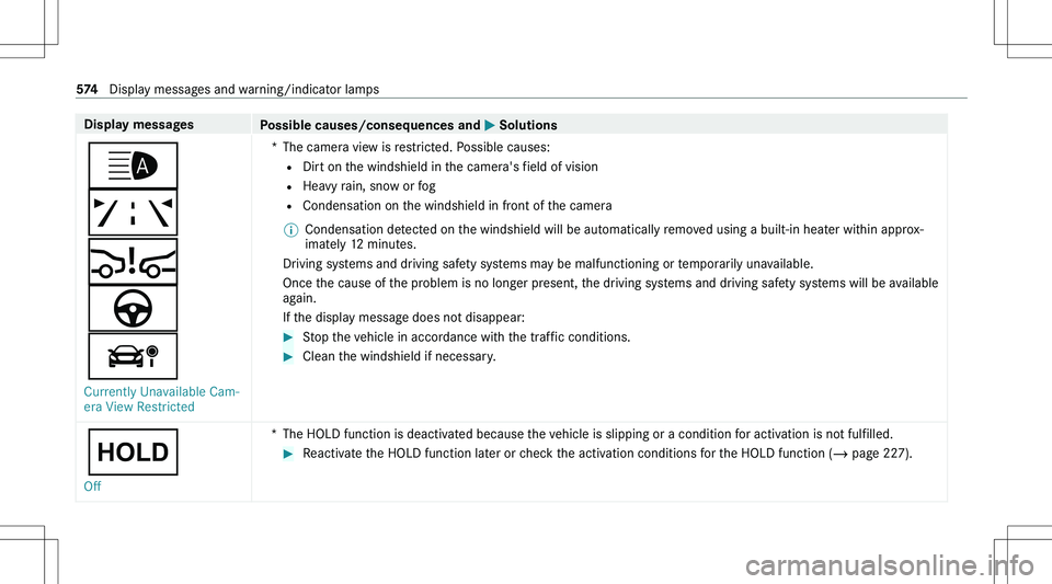 MERCEDES-BENZ GLE 2020  Owners Manual �D�i�s�p�l�a�y��m�e�s�s�a�g�e�s�P�o�s�s�i�b�l�e��c�a�u�s�e�s�/�c�o�n�s�e�q�u�e�n�c�e�s��a�n�d�0050��S�o�l�u�t�i�o�n�s
00CE
�ð
00C7
�à
�á �C�u�r�r�e�n�t�l�y� �U�n�a�v�a�i�l�a�b�l�e� �C�a�m�-
�e