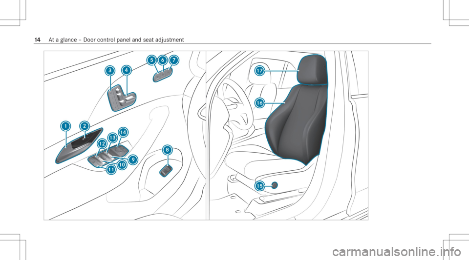 MERCEDES-BENZ GLE 2021 User Guide 14
Ataglanc e– Do orcon trol pane land seat adjus tment MERCEDES-BENZ GLE 2021 User Guide 14
Ataglanc e– Do orcon trol pane land seat adjus tment
