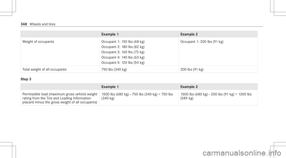 MERCEDES-BENZ GLE 2021 Owners Manual Ex
am ple 1E xamp le2
We ight ofocc upant sO ccupant1:150lbs (68 kg)
Occupant 2:180lbs (82 kg)
Occupant 3:160lbs (73 kg )
Occupant 4:140lbs (63 kg)
Occupant 5:120lbs (54kg ) Occupant
1:200 lbs(91 kg ) MERCEDES-BENZ GLE 2021 Owners Manual Ex
am ple 1E xamp le2
We ight ofocc upant sO ccupant1:150lbs (68 kg)
Occupant 2:180lbs (82 kg)
Occupant 3:160lbs (73 kg )
Occupant 4:140lbs (63 kg)
Occupant 5:120lbs (54kg ) Occupant
1:200 lbs(91 kg )