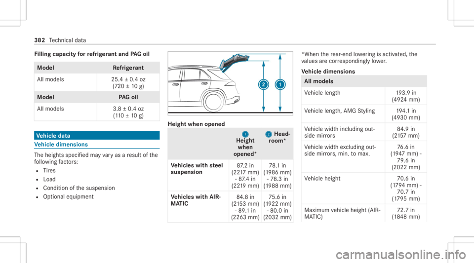 MERCEDES-BENZ GLE 2021 Owners Manual Fi
lling capacityforre frig er ant and PAGoil Model
Refrig er ant
All model s2 5.4±0.4 oz
(7 20 ±10 g) Model
PAGoil
All model s3 .8±0.4 oz
(1 10 ±10 g) Ve
hicl edata Ve
hicl edimens ions The
heigh MERCEDES-BENZ GLE 2021 Owners Manual Fi
lling capacityforre frig er ant and PAGoil Model
Refrig er ant
All model s2 5.4±0.4 oz
(7 20 ±10 g) Model
PAGoil
All model s3 .8±0.4 oz
(1 10 ±10 g) Ve
hicl edata Ve
hicl edimens ions The
heigh
