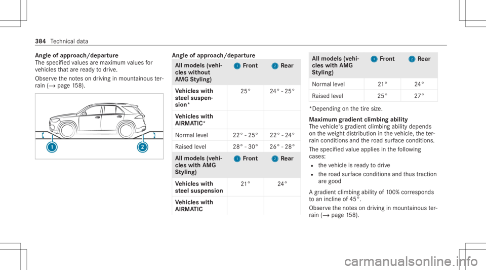 MERCEDES-BENZ GLE 2021 Owners Manual Ang
leof approac h/d epartur e
The speci fied values aremaxim umvalues for
ve hicles that arere ady todrive.
Obser vetheno teson driving inmount ainous ter‐
ra in (/ page15 8). Ang
leof approac h/de MERCEDES-BENZ GLE 2021 Owners Manual Ang
leof approac h/d epartur e
The speci fied values aremaxim umvalues for
ve hicles that arere ady todrive.
Obser vetheno teson driving inmount ainous ter‐
ra in (/ page15 8). Ang
leof approac h/de