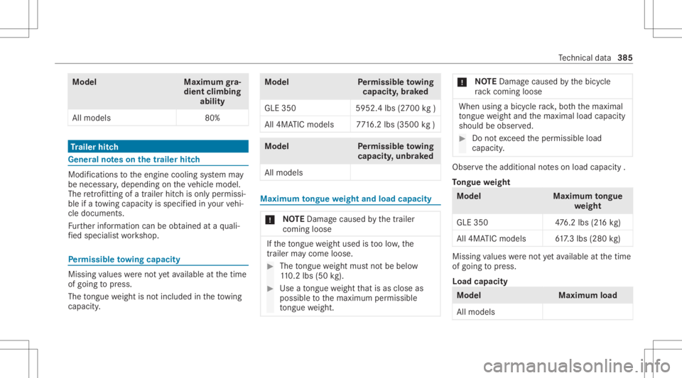 MERCEDES-BENZ GLE 2021 Manual Online Model
Maximumgra‐
dien tcli mbing
abil ity
All mode ls 80%Tr
aile rhitc h Gene
ralno teson thetrailer hitch Modif
ications totheengine cooling system may
be neces sary,dependin gon theve hicle model