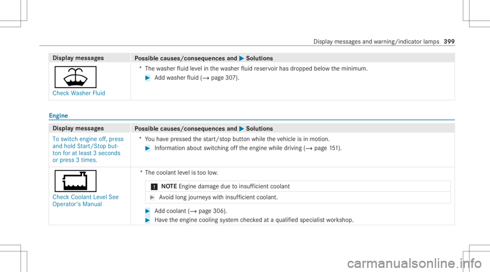 MERCEDES-BENZ GLE 2021 Owners Manual Disp
laymes sages
Possible causes/conseq uencesand0050 0050
Solutions
00B2 Check Washer Fluid *T
hewasher fluid leve lin thewa sher fluid reser voirhas dropped belowtheminimum. #
Addwa sher fluid (/ p MERCEDES-BENZ GLE 2021 Owners Manual Disp
laymes sages
Possible causes/conseq uencesand0050 0050
Solutions
00B2 Check Washer Fluid *T
hewasher fluid leve lin thewa sher fluid reser voirhas dropped belowtheminimum. #
Addwa sher fluid (/ p