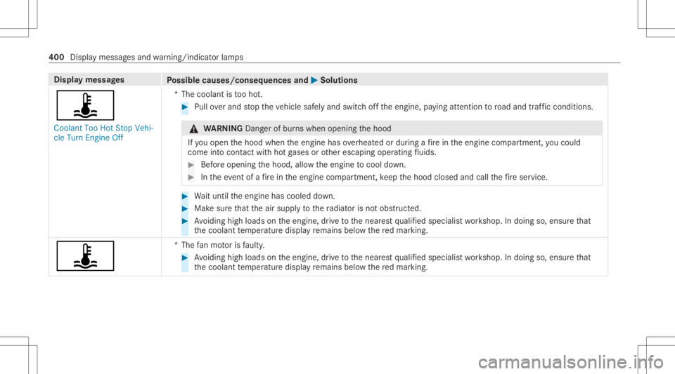 MERCEDES-BENZ GLE 2021 Owners Manual Disp
laymes sages
Possible causes/conseq uencesand0050 0050
Solutions
ÿ Coolant TooHotStop Vehi-
cle Turn Engine Off *T
hecoolant istooho t. #
Pull overand stop theve hicle safely and switc hof fth e MERCEDES-BENZ GLE 2021 Owners Manual Disp
laymes sages
Possible causes/conseq uencesand0050 0050
Solutions
ÿ Coolant TooHotStop Vehi-
cle Turn Engine Off *T
hecoolant istooho t. #
Pull overand stop theve hicle safely and switc hof fth e
