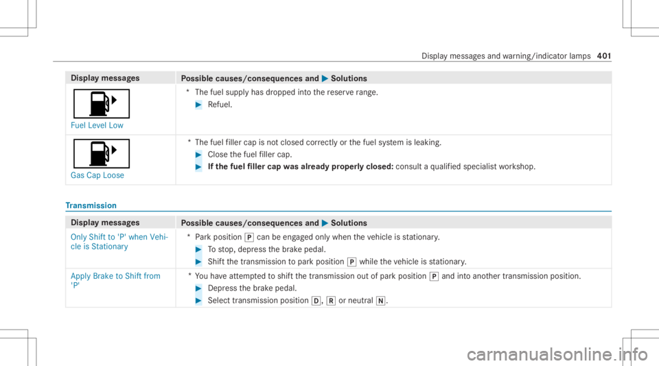 MERCEDES-BENZ GLE 2021 Owners Manual Disp
laymes sages
Possible causes/conseq uencesand0050 0050
Solutions
00B6 Fuel Level Low *T
hefuel suppl yhas dropped intoth ere ser verang e. #
Refuel .
00B6
Ga sCa pLoose *T
hefuel filler cap isno MERCEDES-BENZ GLE 2021 Owners Manual Disp
laymes sages
Possible causes/conseq uencesand0050 0050
Solutions
00B6 Fuel Level Low *T
hefuel suppl yhas dropped intoth ere ser verang e. #
Refuel .
00B6
Ga sCa pLoose *T
hefuel filler cap isno