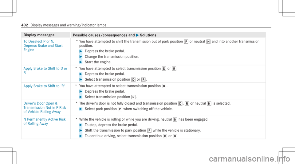 MERCEDES-BENZ GLE 2021  Owners Manual Disp
laymes sages
Possible causes/conseq uencesand0050 0050
Solutions
To Deselect Por N,
Depress BrakeandStart
En gine *
Yo uha ve attem pte dto shif tth etra nsmiss ionout ofpar kposition 005Dorneutr