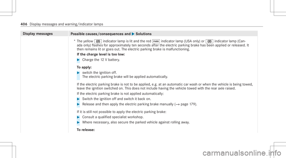 MERCEDES-BENZ GLE 2021 Owners Manual Disp
laymes sages
Possible causes/conseq uencesand0050 0050
Solutions
* The yello w0024 indicator lam pis lit and there d0049 indicat orlam p(US Aonl y)or 0024 indicat orlam p(Can‐
ada only)flashes MERCEDES-BENZ GLE 2021 Owners Manual Disp
laymes sages
Possible causes/conseq uencesand0050 0050
Solutions
* The yello w0024 indicator lam pis lit and there d0049 indicat orlam p(US Aonl y)or 0024 indicat orlam p(Can‐
ada only)flashes