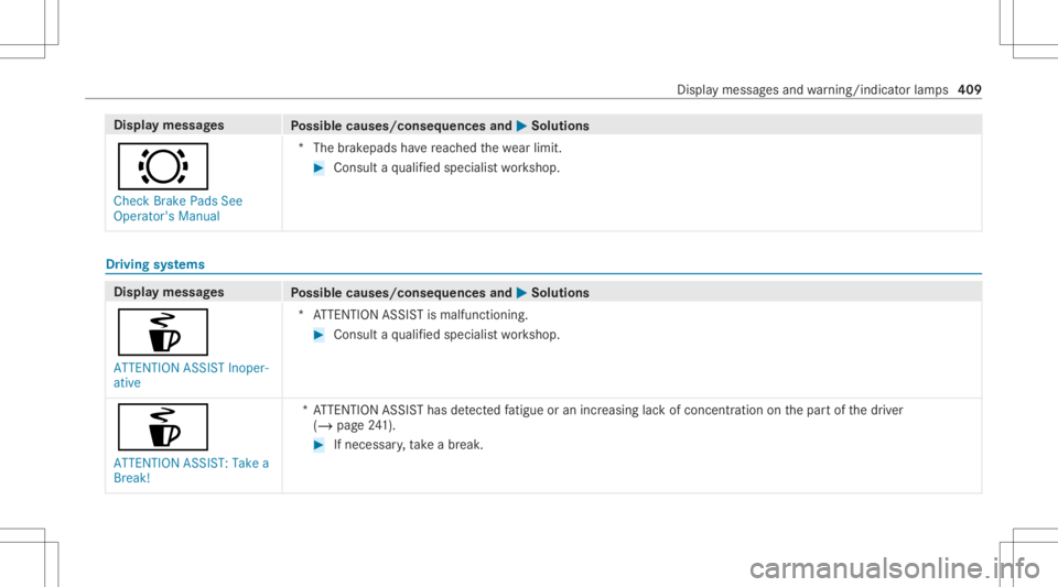MERCEDES-BENZ GLE 2021 Owners Manual Disp
laymes sages
Possible causes/conseq uencesand0050 0050
Solutions
0026 Check BrakePadsSee
Operator' sManual *T
hebrak epads have reac hed thewe arlimit . #
Con sult aqu alif ied spec ialistwo MERCEDES-BENZ GLE 2021 Owners Manual Disp
laymes sages
Possible causes/conseq uencesand0050 0050
Solutions
0026 Check BrakePadsSee
Operator' sManual *T
hebrak epads have reac hed thewe arlimit . #
Con sult aqu alif ied spec ialistwo