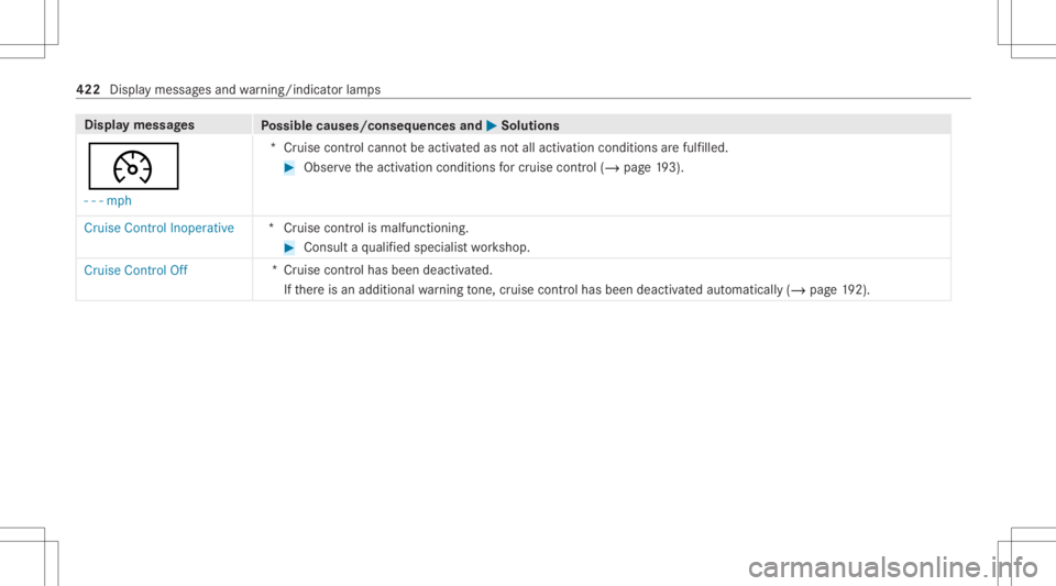 MERCEDES-BENZ GLE 2021  Owners Manual Disp
laymes sages
Possible causes/conseq uencesand0050 0050
Solutions
00B2 - -- mph *C
ruise con trol can notbe act ivat ed asnotall act ivation condition sar efulf illed. #
Obser vetheactiv ation con