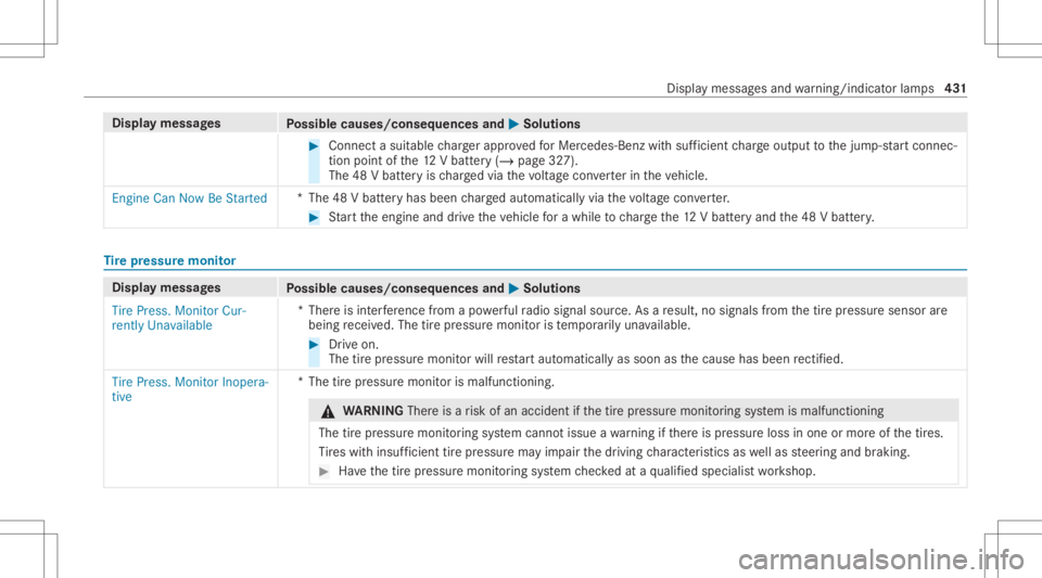 MERCEDES-BENZ GLE 2021 Owners Manual Disp
laymes sages
Possible causes/conseq uencesand0050 0050
Solutions #
Connec ta suit able charge rapp rove dfo rMer cedes-Benz withsuf ficie ntcharge output tothejum p-start connec‐
tion pointofth MERCEDES-BENZ GLE 2021 Owners Manual Disp
laymes sages
Possible causes/conseq uencesand0050 0050
Solutions #
Connec ta suit able charge rapp rove dfo rMer cedes-Benz withsuf ficie ntcharge output tothejum p-start connec‐
tion pointofth