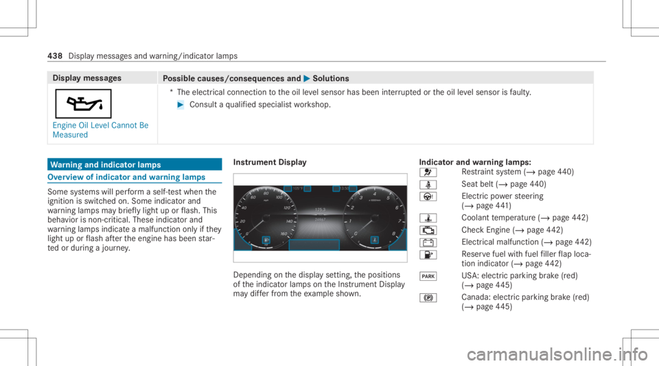 MERCEDES-BENZ GLE 2021 Owners Manual Disp
laymes sages
Possible causes/conseq uencesand0050 0050
Solutions
00B3 En gine OilLevel Cannot Be
Measured *T
heelectr icalconn ection totheoil leve lsen sor has been interru pte dor theoil leve l MERCEDES-BENZ GLE 2021 Owners Manual Disp
laymes sages
Possible causes/conseq uencesand0050 0050
Solutions
00B3 En gine OilLevel Cannot Be
Measured *T
heelectr icalconn ection totheoil leve lsen sor has been interru pte dor theoil leve l