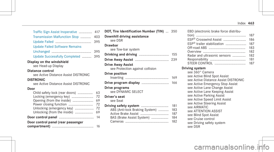 MERCEDES-BENZ GLE 2021  Owners Manual Tr
af fic Sign AssistInoper ative..... ......... 417
Tr ans miss ionMalfun ction Stop ........... 403
Up dat eFa iled ...................................... 395
Up dat eFa iled SoftwareRe mains
Un cha