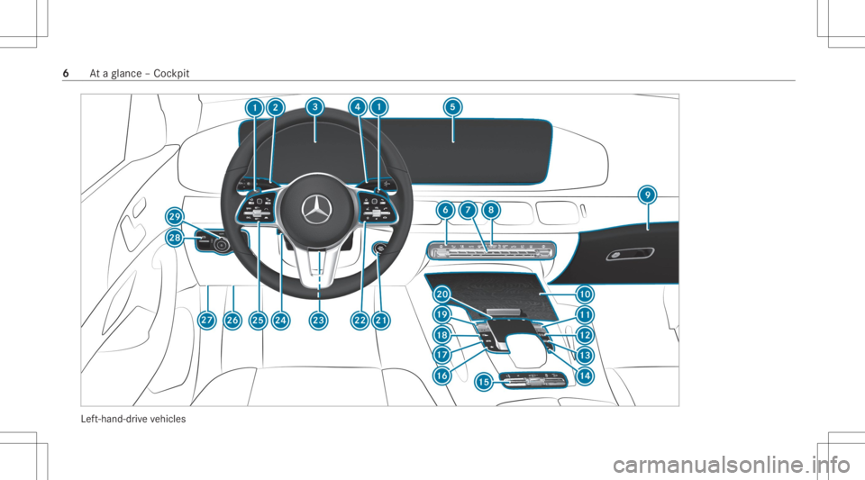 MERCEDES-BENZ GLE 2021  Owners Manual Lef
t-hand-dr ive ve hicles 6
Ataglanc e– Coc kpit 