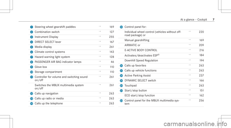 MERCEDES-BENZ GLE 2021 Owners Manual 1
Steer ing wheel gearshif tpaddles →
169
2 Comb inationswit ch →
127
3 Instrument Display →
255
4 DIRECT SELECT leve r →
167
5 Media display →
261
6 Climat econt rolsy stems →
143
7 Haza MERCEDES-BENZ GLE 2021 Owners Manual 1
Steer ing wheel gearshif tpaddles →
169
2 Comb inationswit ch →
127
3 Instrument Display →
255
4 DIRECT SELECT leve r →
167
5 Media display →
261
6 Climat econt rolsy stems →
143
7 Haza