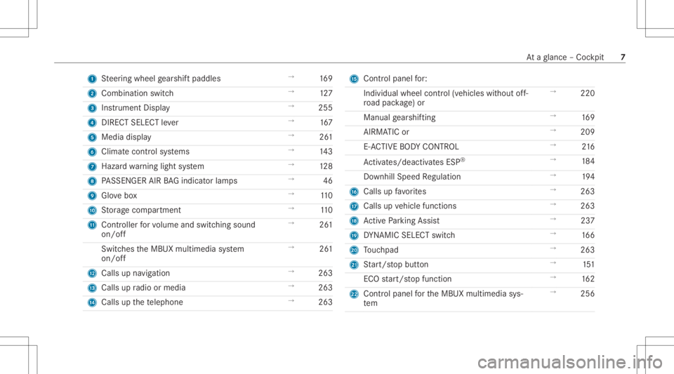 MERCEDES-BENZ GLE 2021  Owners Manual 1
Steer ing wheel gearshif tpaddles →
169
2 Comb inationswit ch →
127
3 Instrument Display →
255
4 DIRECT SELECT leve r →
167
5 Media display →
261
6 Climat econt rolsy stems →
143
7 Haza 