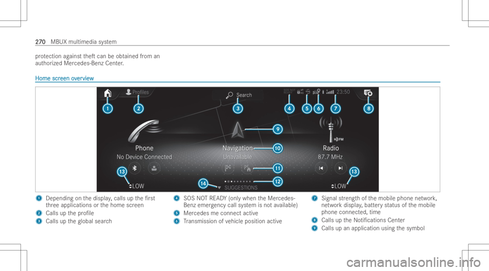 MERCEDES-BENZ GLE 2022  Owners Manual pr
otection against theT can beobt ained from an
aut hor ized Mercedes-Benz Center. Home
scr Home
screen ov een
over er
vie w vie
w 1
Depending onthedispla y,calls upthe/r st
th re eapplications ort
