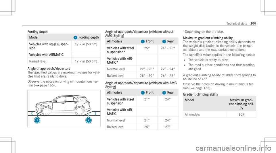 MERCEDES-BENZ GLE 2022  Owners Manual FF
or or
ding depth ding
depth Mode
l Mode
l 1 1
F F
or or
ding depth ding
depth
V V
ehicles wit ehicles
withst h
steel suspen- eel
suspen-
sion sion
19.7
in(50 cm)
V V
ehicles wit ehicles
withAIRMA h