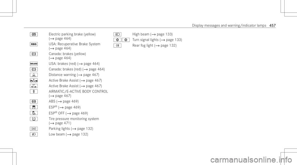 MERCEDES-BENZ GLE 2022 Owners Manual 0024
Electricpar king brak e(yello w)
(/ page464)
00C6 USA:Recuper ativeBr ak eSy stem
(/ page464)
004D Canada:brak es (yello w)
(/ page464)
0027 USA:brak es (red) (/ page464)
004D Canada:brak es (red MERCEDES-BENZ GLE 2022 Owners Manual 0024
Electricpar king brak e(yello w)
(/ page464)
00C6 USA:Recuper ativeBr ak eSy stem
(/ page464)
004D Canada:brak es (yello w)
(/ page464)
0027 USA:brak es (red) (/ page464)
004D Canada:brak es (red