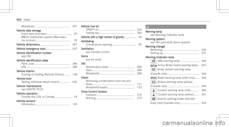 MERCEDES-BENZ GLE 2022  Owners Manual Wheelbase....
.........................................3 97
V V
ehicle dat ehicle
datast a
stor or
ag e ag
e
Ev ent datare cor der s.<000F000F000F000F000F000F000F000F000F000F000F000F000F000F000F000F
0