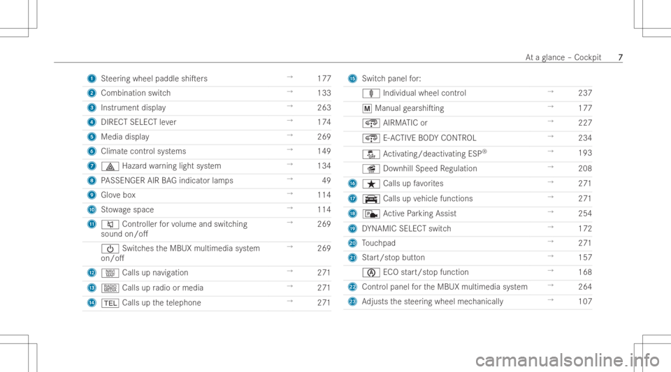 MERCEDES-BENZ GLE 2022  Owners Manual 1
Steer ing wheel paddle shiTers →
177
2 Combination switch →
133
3 Instr ument display →
263
4 DIRECT SELECT leve r →
174
5 Media display →
269
6 Climat econtr olsystems →
149
7 002F Haz