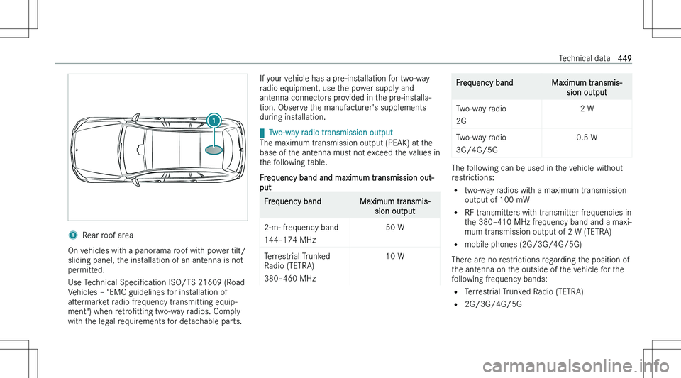 MERCEDES-BENZ GLE 2023  Owners Manual �1�R�e�a�r� �r�o�o�f� �a�r�e�a
�O�n� �v�e�h�i�c�l�e�s� �w�i�t�h� �a� �p�a�n�o�r�a�m�a� �r�o�o�f� �w�i�t�h� �p�o�w�e�r� �t�i�l�t�/
�s�l�i�d�i�n�g� �p�a�n�e�l�,� �t�h�e� �i�n�s�t�a�l�l�a�t�i�o�n� �o�f� 