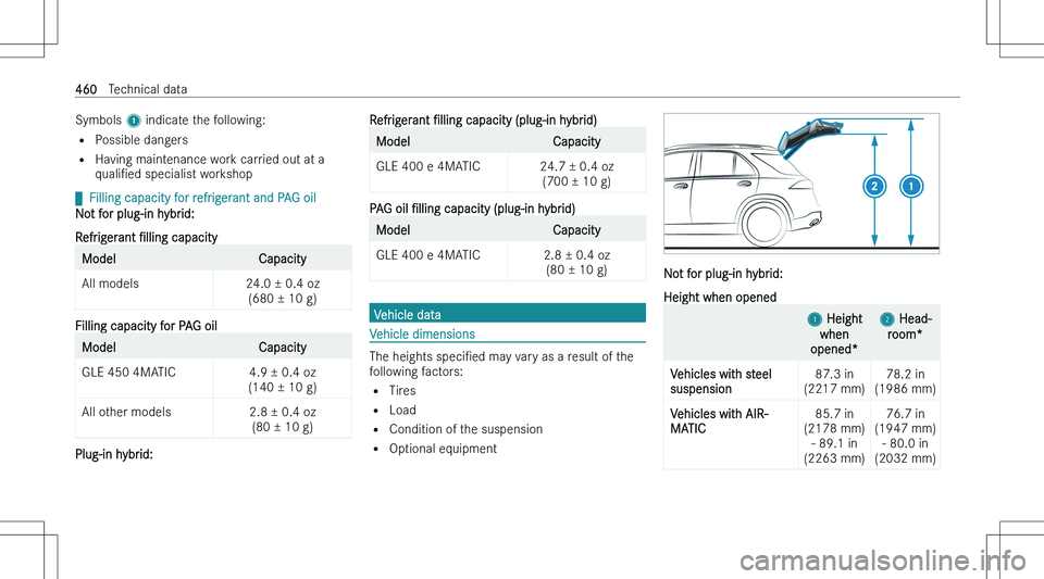 MERCEDES-BENZ GLE 2023  Owners Manual �S�y�m�b�o�l�s� �1� �i�n�d�i�c�a�t�e� �t�h�e� �f�o�l�l�o�w�i�n�g�:
�= �P�o�s�s�i�b�l�e� �d�a�n�g�e�r�s
�= �H�a�v�i�n�g� �m�a�i�n�t�e�n�a�n�c�e� �w�o�r�k� �c�a�r�r�i�e�d� �o�u�t� �a�t� �a
�q�u�a�l�i