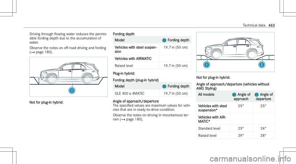 MERCEDES-BENZ GLE 2023  Owners Manual �D�r�i�v�i�n�g� �t�h�r�o�u�g�h� "O�o�w�i�n�g� �w�a�t�e�r� �r�e�d�u�c�e�s� �t�h�e� �p�e�r�m�i�s�-
�s�i�b�l�e� �f�o�r�d�i�n�g� �d�e�p�t�h� �d�u�e� �t�o� �t�h�e� �a�c�c�u�m�u�l�a�t�i�o�n� �o�f �w�a�t