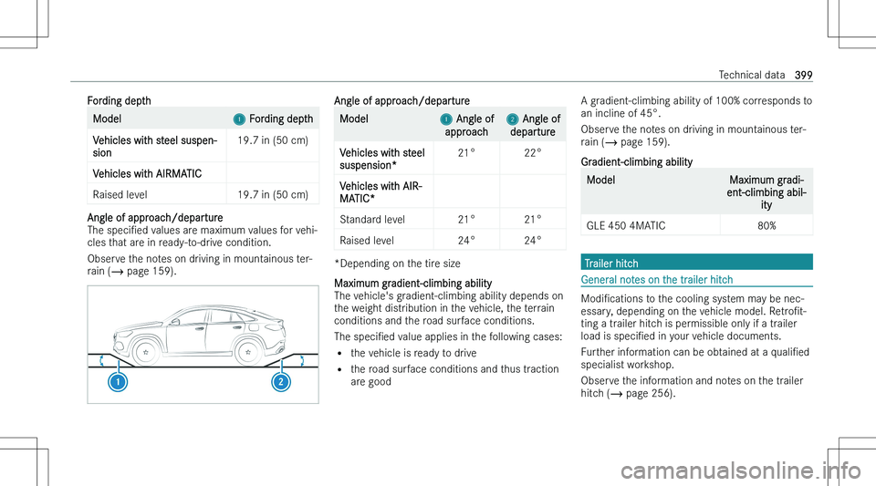 MERCEDES-BENZ GLE COUPE 2023  Owners Manual �F�o�r�d�i�n�g� �d�e�p�t�h�M�o�d�e�l�1� �F�o�r�d�i�n�g� �d�e�p�t�h�V�e�h�i�c�l�e�s� �w�i�t�h� �s�t�e�e�l� �s�u�s�p�e�n�-
�s�i�o�n� �1�9�.�7� �i�n� �(�5�0� �c�m�)�V�e�h�i�c�l�e�s� �w�i�t�h� �A�I�R�M�A�