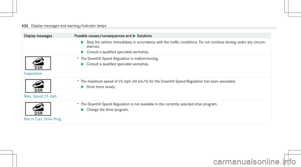 MERCEDES-BENZ GLE COUPE 2023  Owners Manual �D�i�s�p�l�a�y� �m�e�s�s�a�g�e�s�P�o�s�s�i�b�l�e� �c�a�u�s�e�s�/�c�o�n�s�e�q�u�e�n�c�e�s� �a�n�d� �P� �S�o�l�u�t�i�o�n�s��S�t�o�p� �t�h�e� �v�e�h�i�c�l�e� �i�m�m�e�d�i�a�t�e�l�y� �i�n� �a�c�c�o�r�d�a