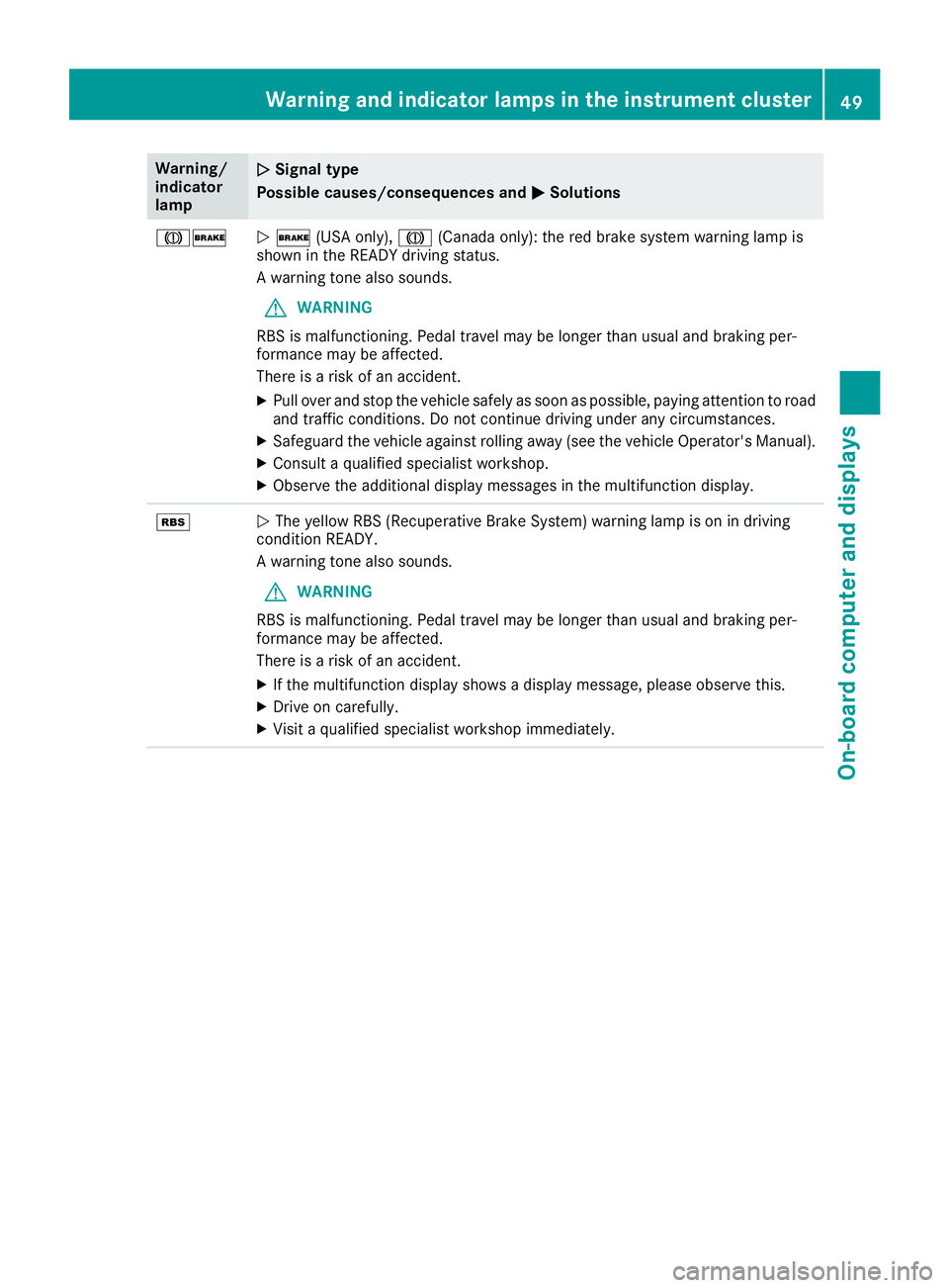 MERCEDES-BENZ GLE HYBRID 2017 Workshop Manual Warning/
indicator
lamp �Q Signal type
Possible causes/consequences and �P Solutions
�M�
�Q � (USA only), �M (Canada only): the red brake system warning lamp is
shown in the READY driving status.
A 