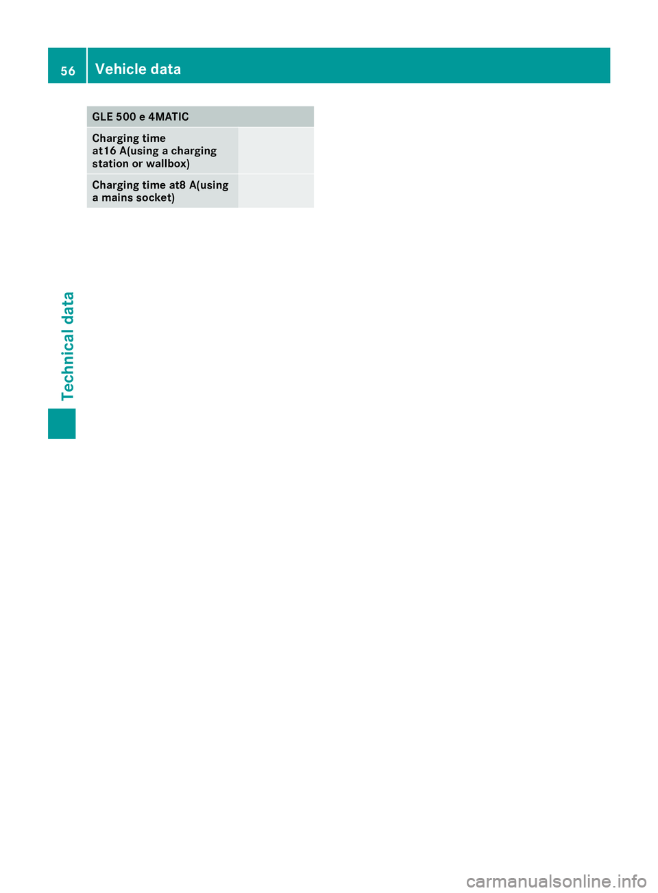 MERCEDES-BENZ GLE HYBRID 2017 Workshop Manual GLE 500 e 4MATIC
Charging time
at16 A(using a charging
station or wallbox)
Charging time at8 A(using
a mains socket)56
Vehicle data
Technical data 