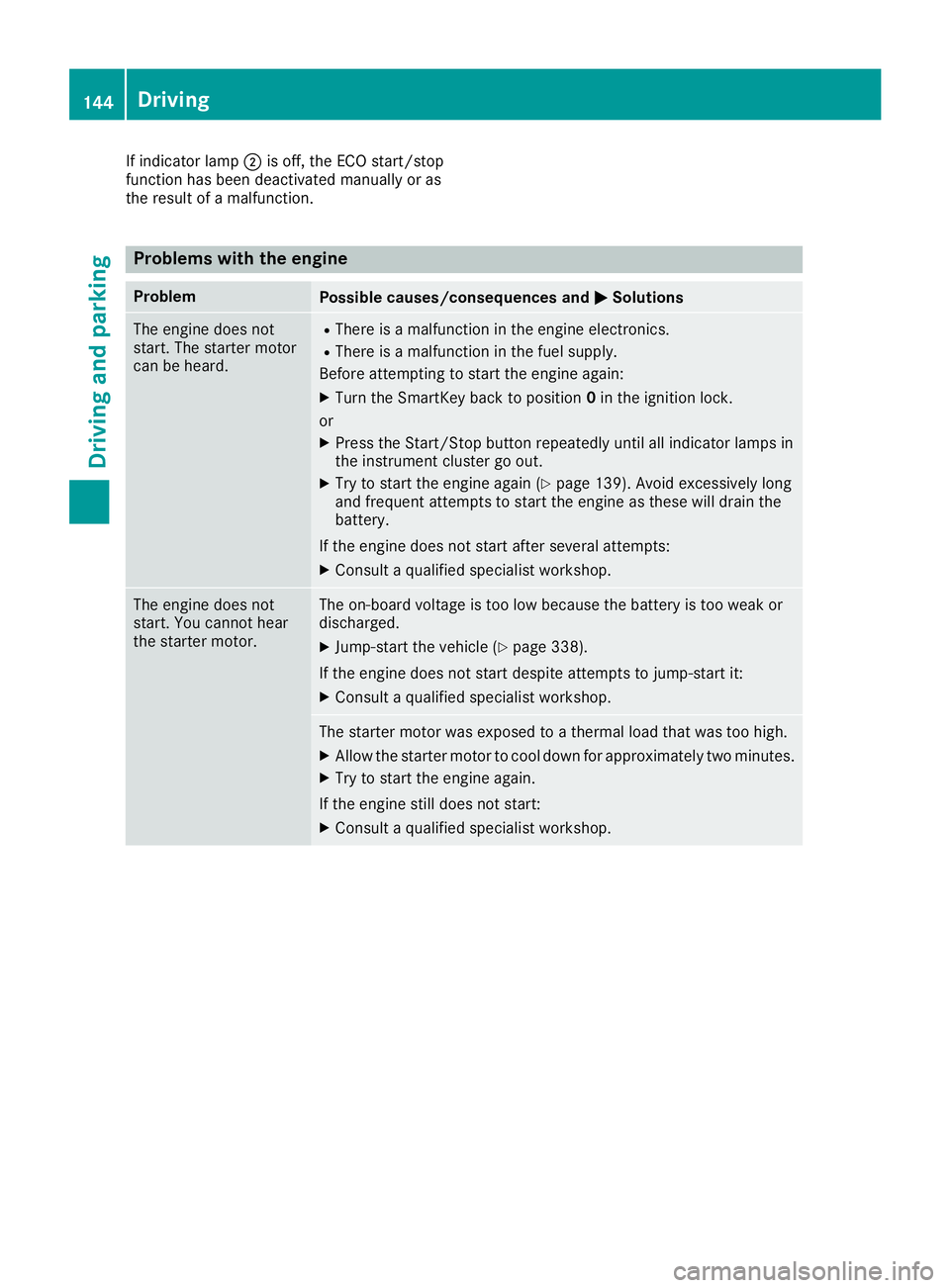 MERCEDES-BENZ GLS 2017  Owners Manual If indicator lamp �D is off, the ECO start/stop
function has been deactivated manually or as
the result of a malfunction.
Problems with the engine Problem
Possible causes/consequences and �P Solutions