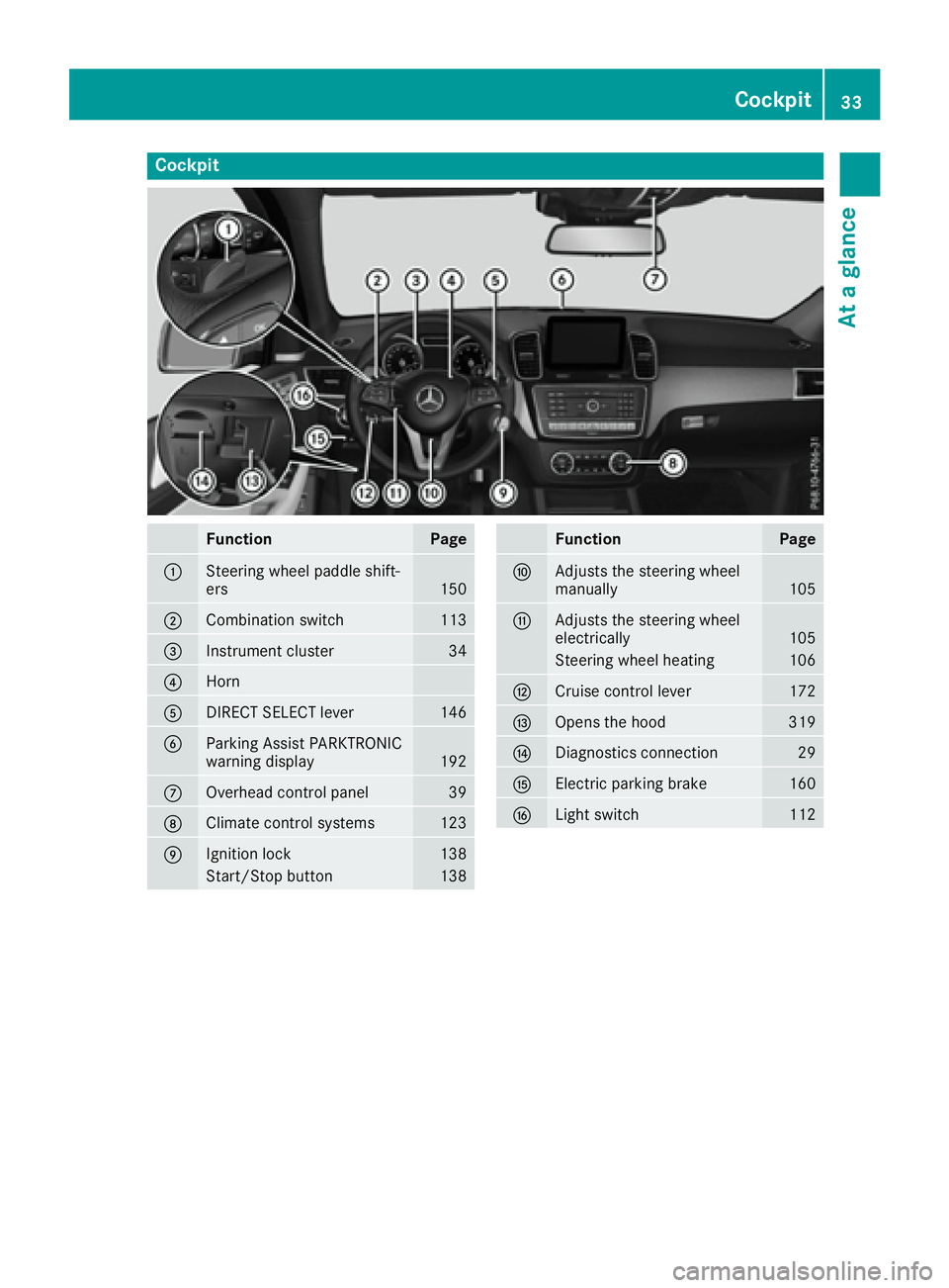 MERCEDES-BENZ GLS 2017 Owners Guide Cockpit
Function Page
�C
Steering wheel paddle shift-
ers 150
�D
Combination switch 113
�