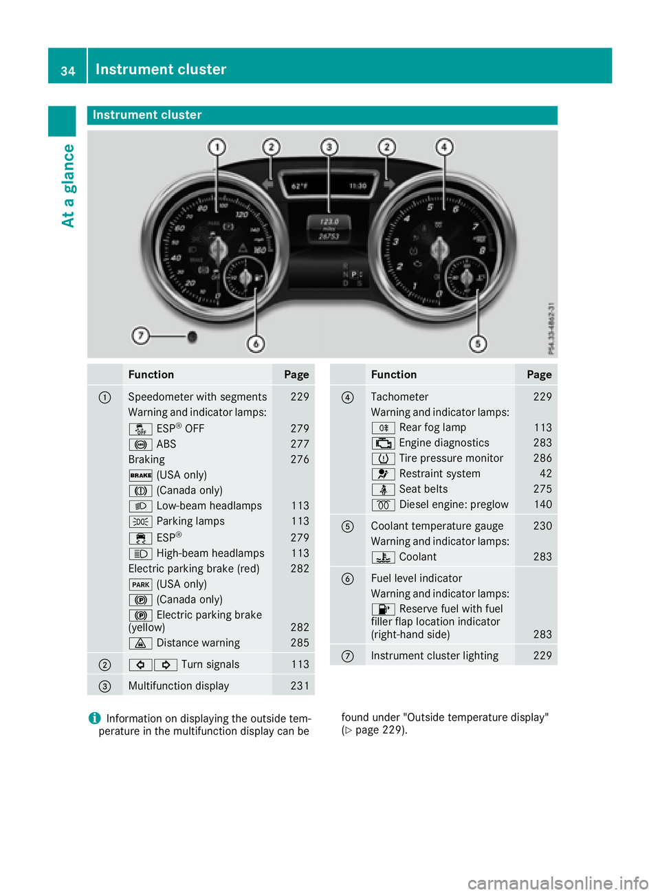 MERCEDES-BENZ GLS 2017 Owners Guide Instrument cluster
Function Pag e
�C
Speedometer wit h segments 22 9
Warning and indicator lamps:
�