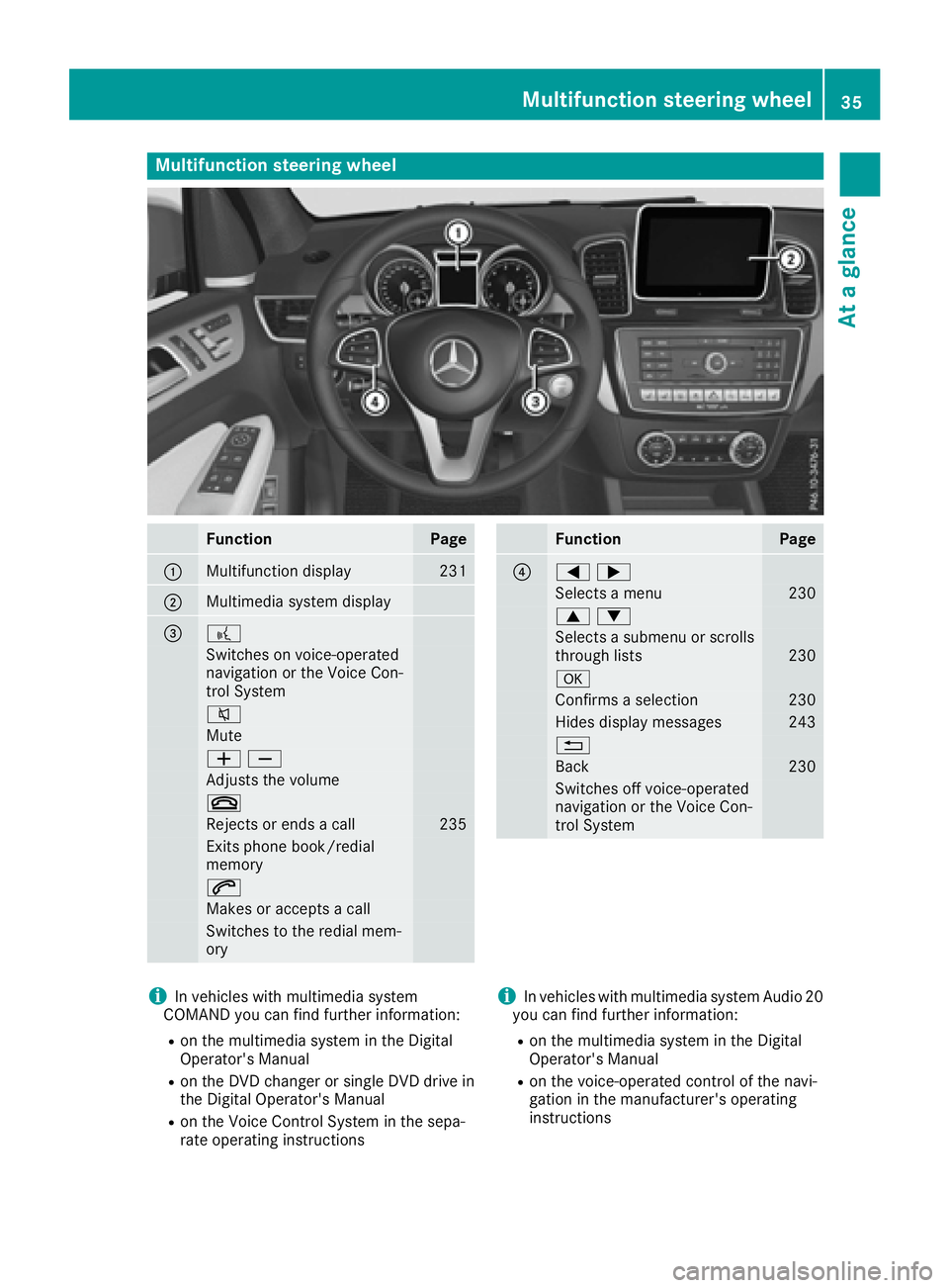 MERCEDES-BENZ GLS 2017 Owners Guide Multifunction steering wheel
Function Page
�C
Multifunction display 231
�D
Multimedia system display
�