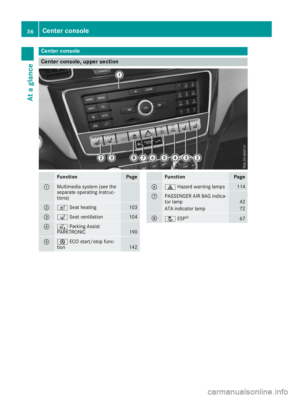 MERCEDES-BENZ GLS 2017 Owners Guide Center console
Center console, upper section
Function Page
�C
Multimedia system (see the
separate operating instruc-
tions)
�D
�r Seat heating
103
�
