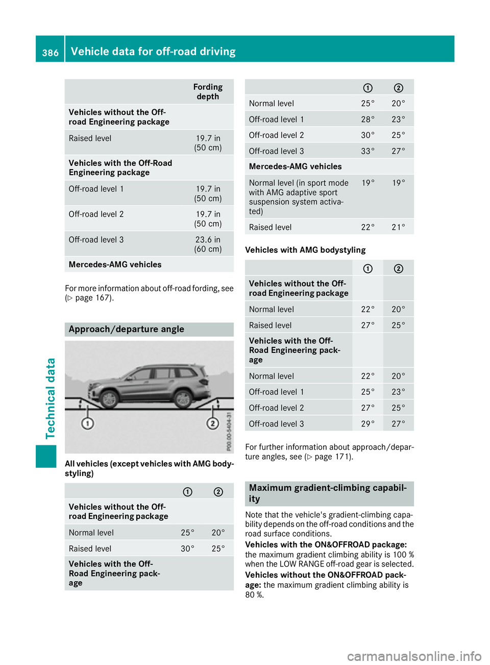 MERCEDES-BENZ GLS 2017  Owners Manual Fording
depth
Vehicles without the Off-
road Engineering package
Raised level 19.7 in
(50 cm)
Vehicles with the Off-Road
Engineering package
Off-road level 1 19.7 in
(50 cm)
Off-road level 2 19.7 in
(