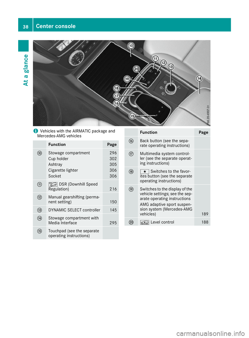 MERCEDES-BENZ GLS 2017 Owners Guide i Vehicles with the AIRMATIC package and
Mercedes-AMG vehicles
Function Page
�n
Stowage compartment 296
Cup holder 302
Ashtray 305
Cigarette lighter 306
Socket 306
�o
�