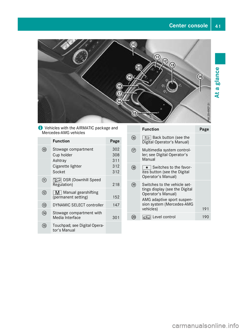 MERCEDES-BENZ GLS 2018 Service Manual i Vehicles with the AIRMATIC package and
Mercedes-AMG vehicles
Function Page
�n
Stowage compartment 302
Cup holder 308
Ashtray 311
Cigarette lighter 312
Socket 312
�o
�
