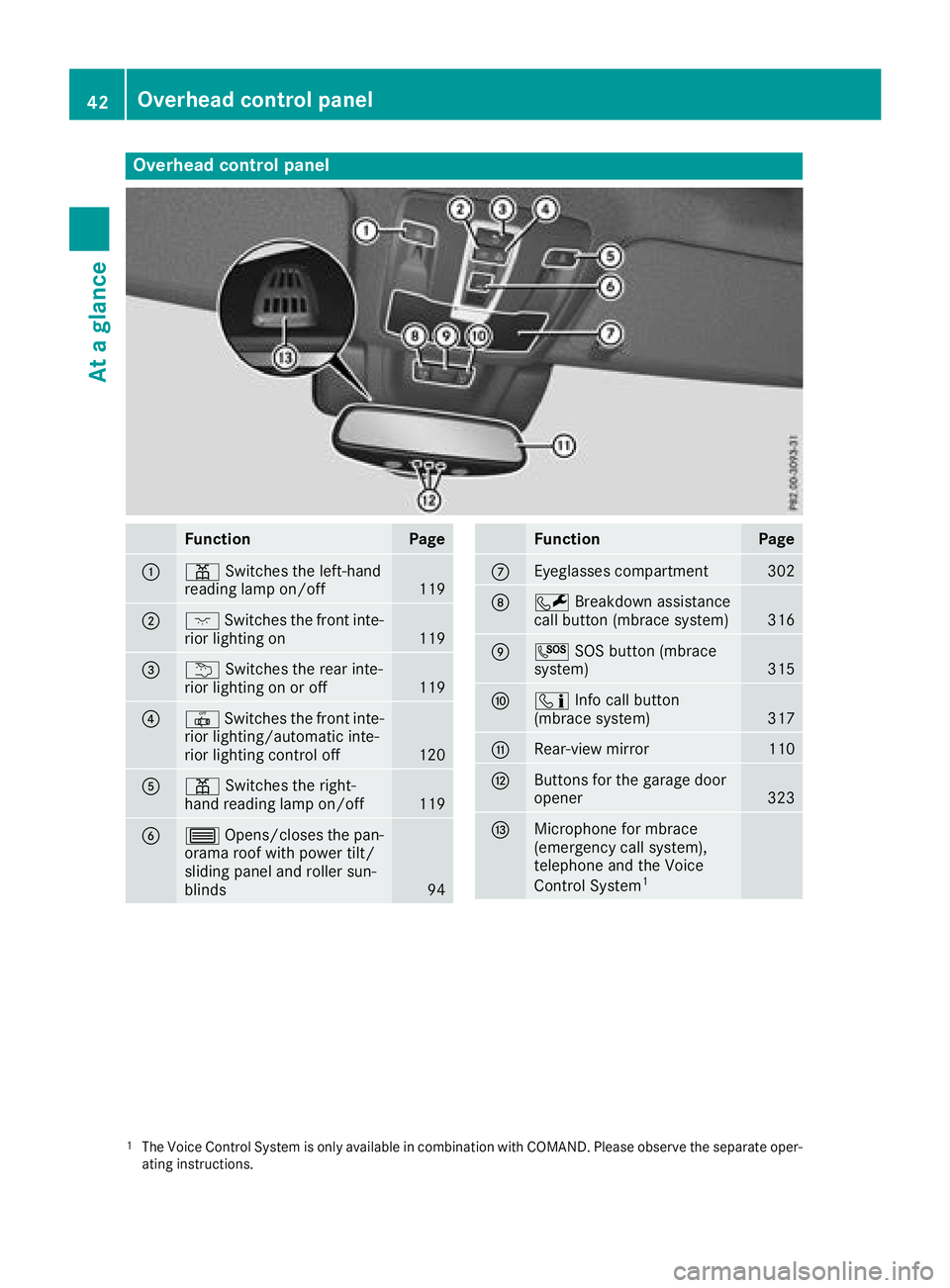 MERCEDES-BENZ GLS 2018 Service Manual Overhead control panel
Function Page
�C
�= Switches the left-hand
reading lamp on/off
119
�D
�J Switches the front inte-
rior lighting on
119
�